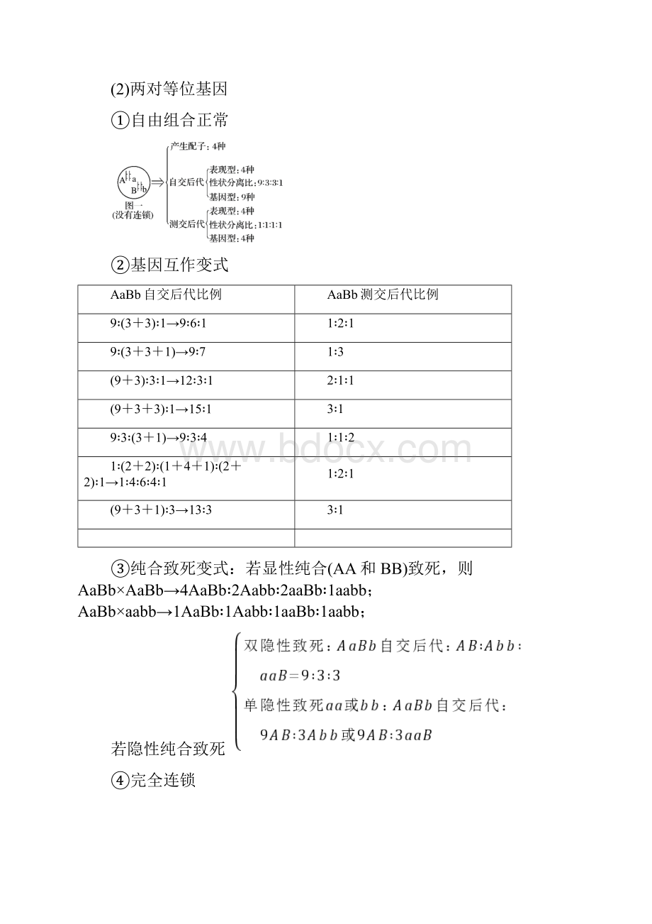 高考生物专题总复习 考前三个月 专题5 遗传的基本规律和伴性遗传 专点13 透过相关比例掌握遗.docx_第3页