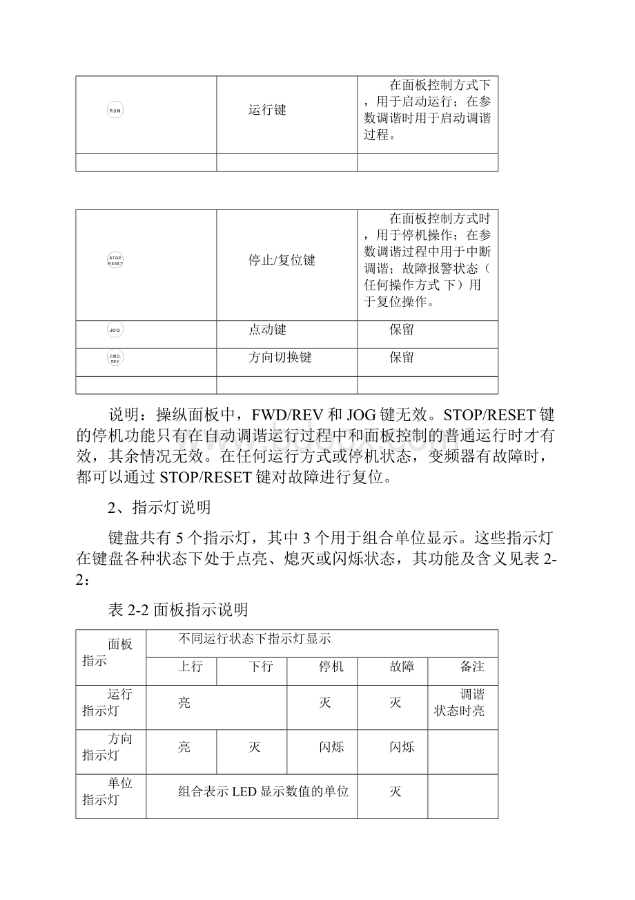 广日GVPⅡ操作面板使用说明.docx_第3页