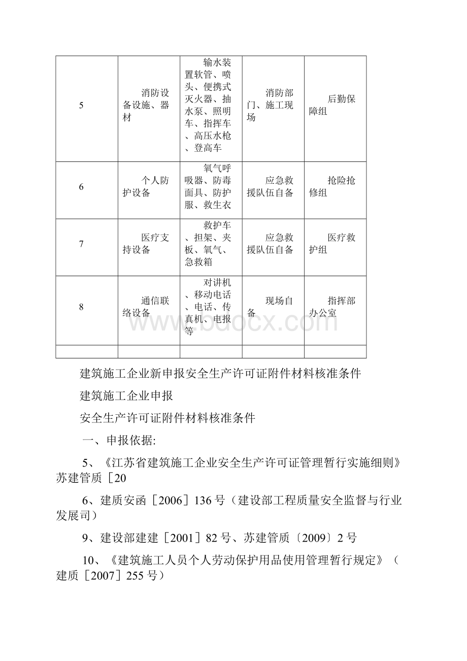 应急救援设备设施清单.docx_第2页