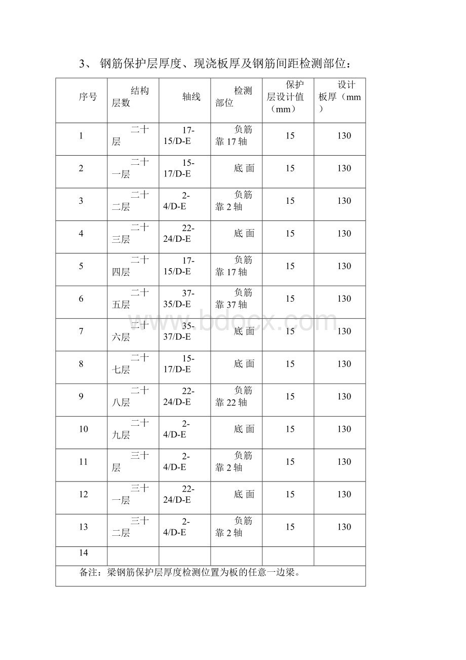 混凝土主体结构工程实体现场检测方案.docx_第2页