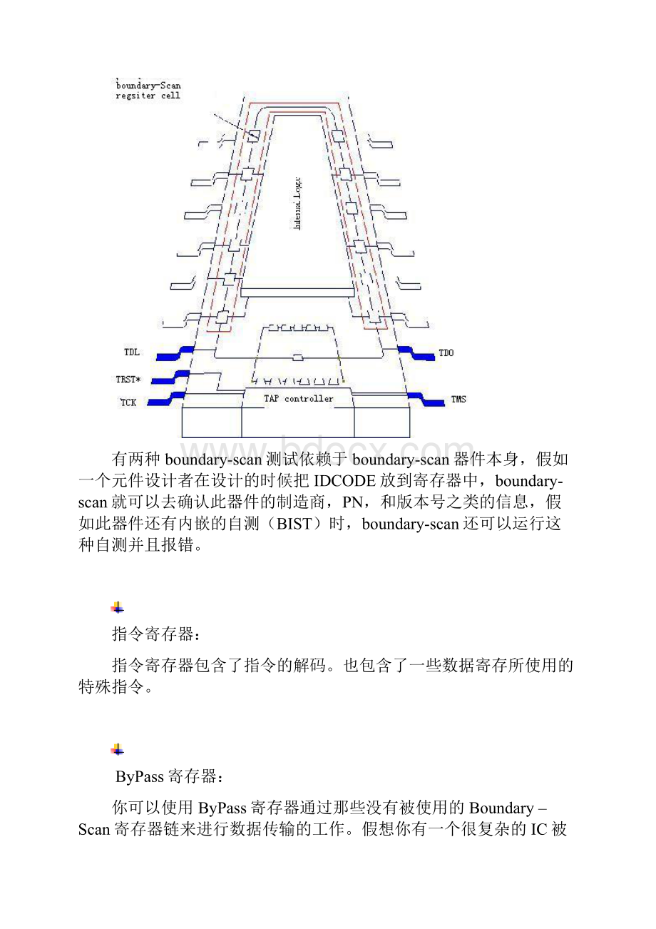 BoundaryScan测试原理及实现汇编.docx_第3页