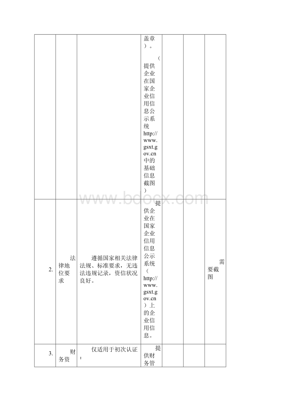 中国信息安全认证中心现场审核表.docx_第3页