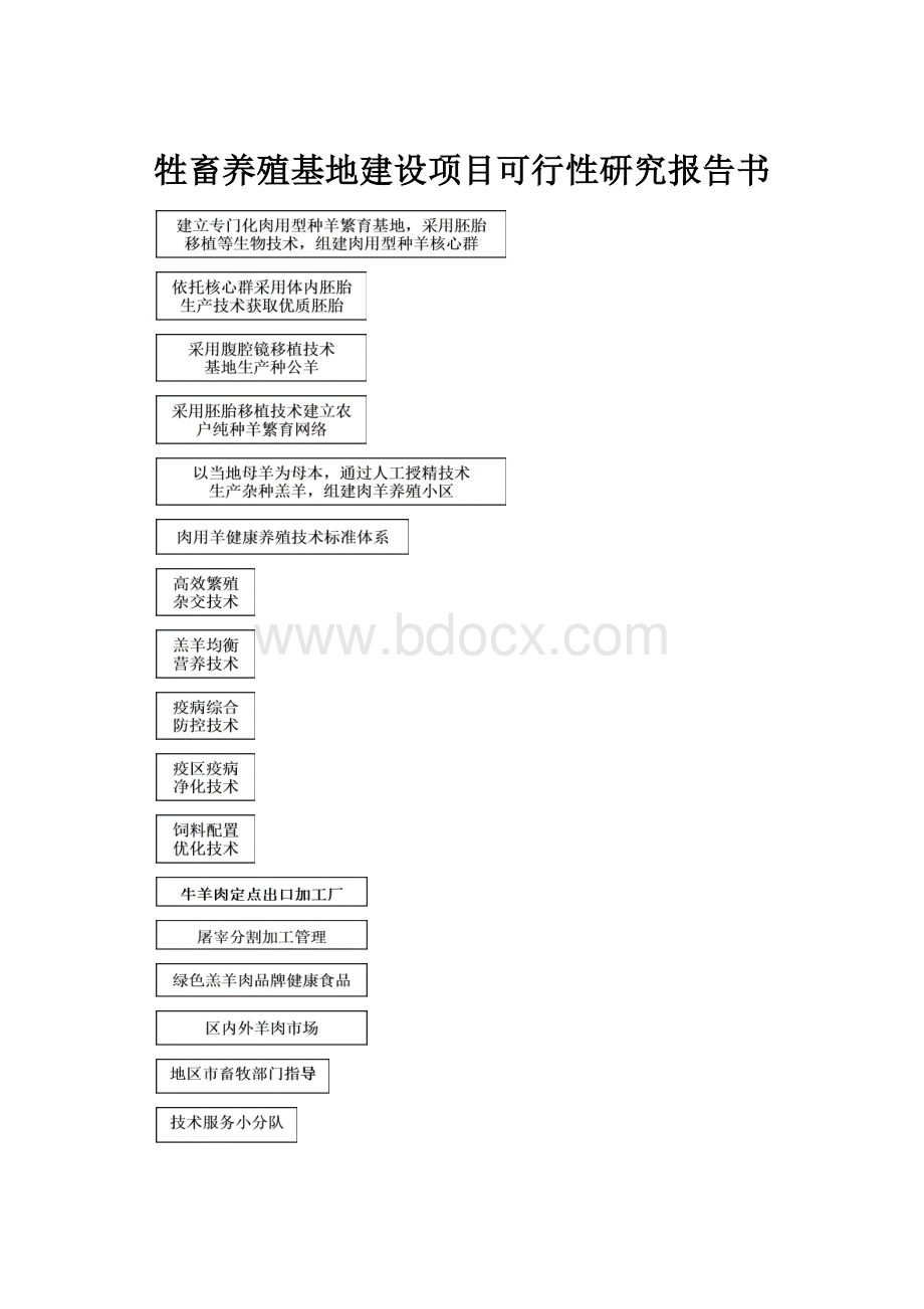 牲畜养殖基地建设项目可行性研究报告书.docx_第1页