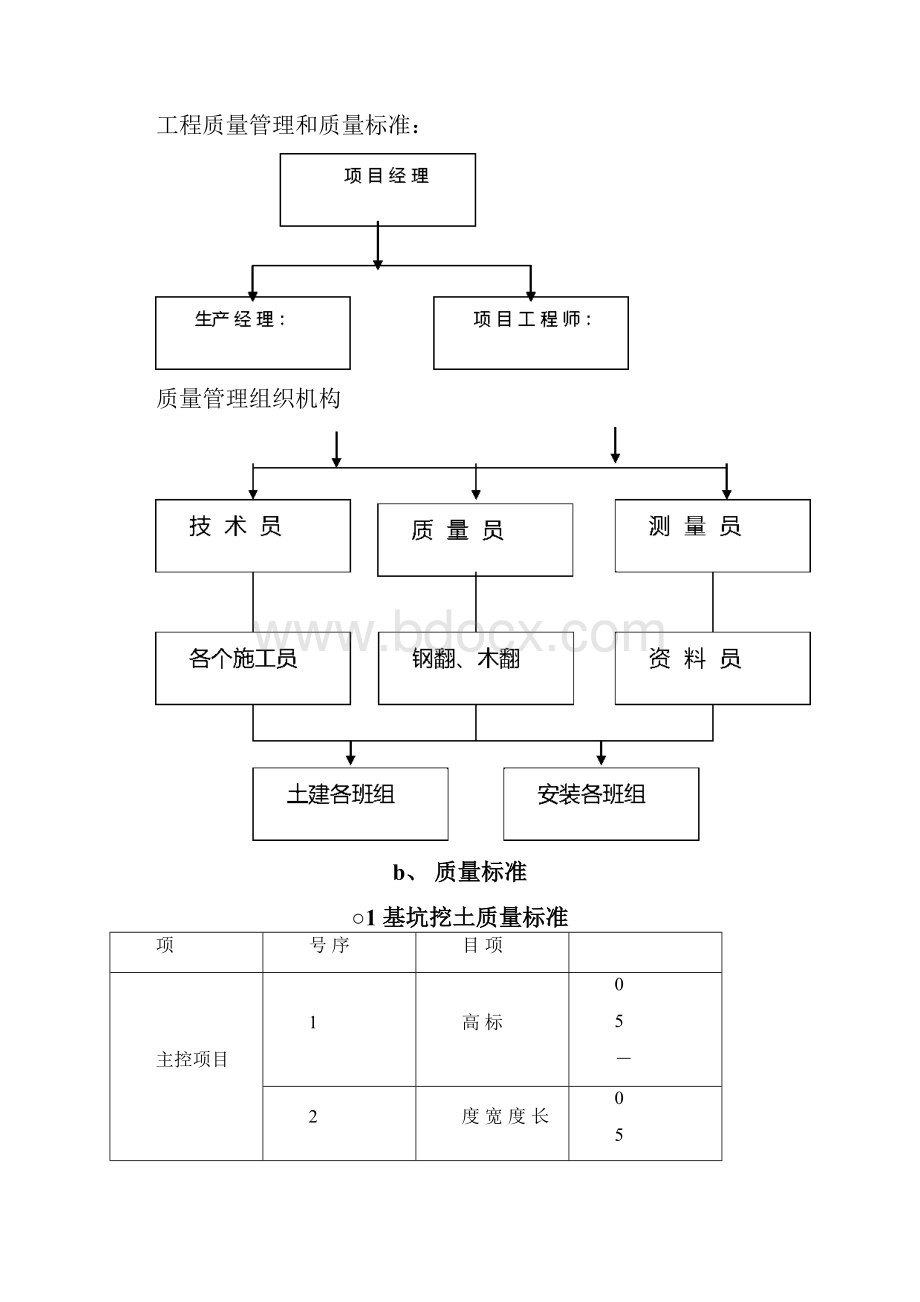 1施工组织总体设想方案针对性及施工标段划分.docx_第3页