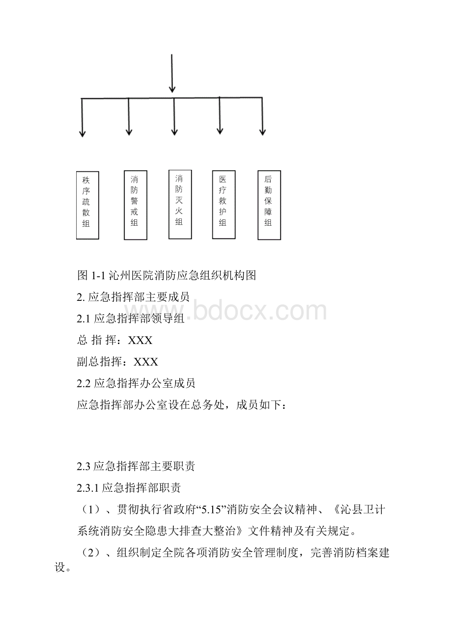 XX医院消防安组织架构职责制度.docx_第2页