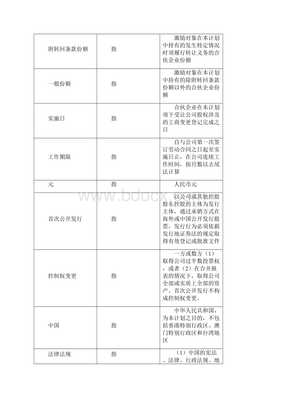 员工股权激励计划ESOP.docx_第2页