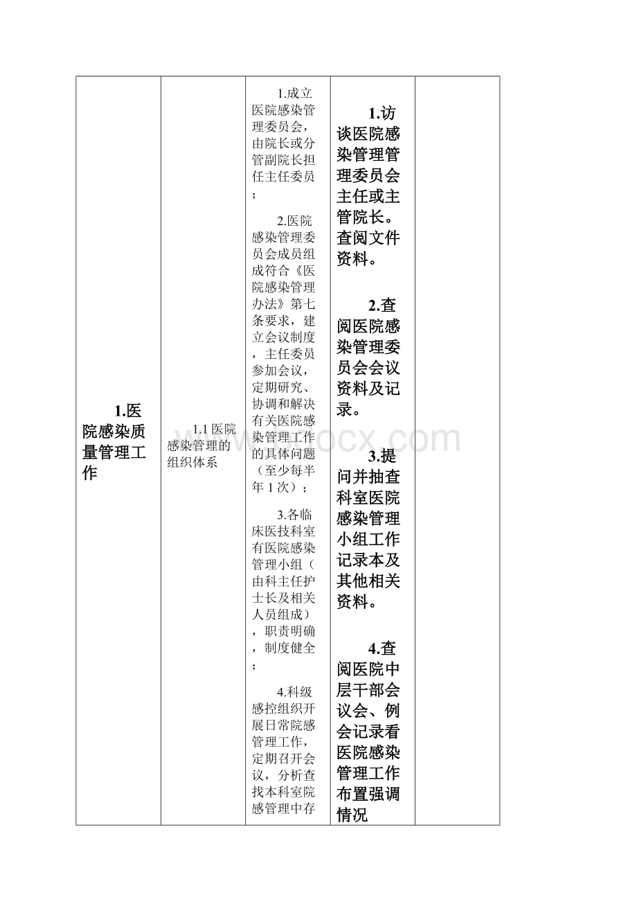 医院感染管理质控检查标准.docx_第2页