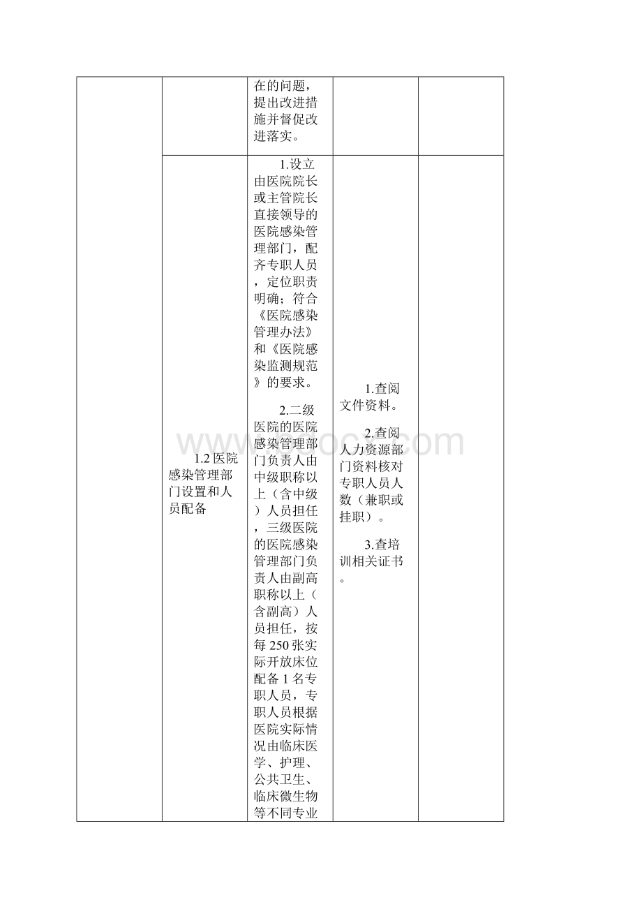 医院感染管理质控检查标准.docx_第3页