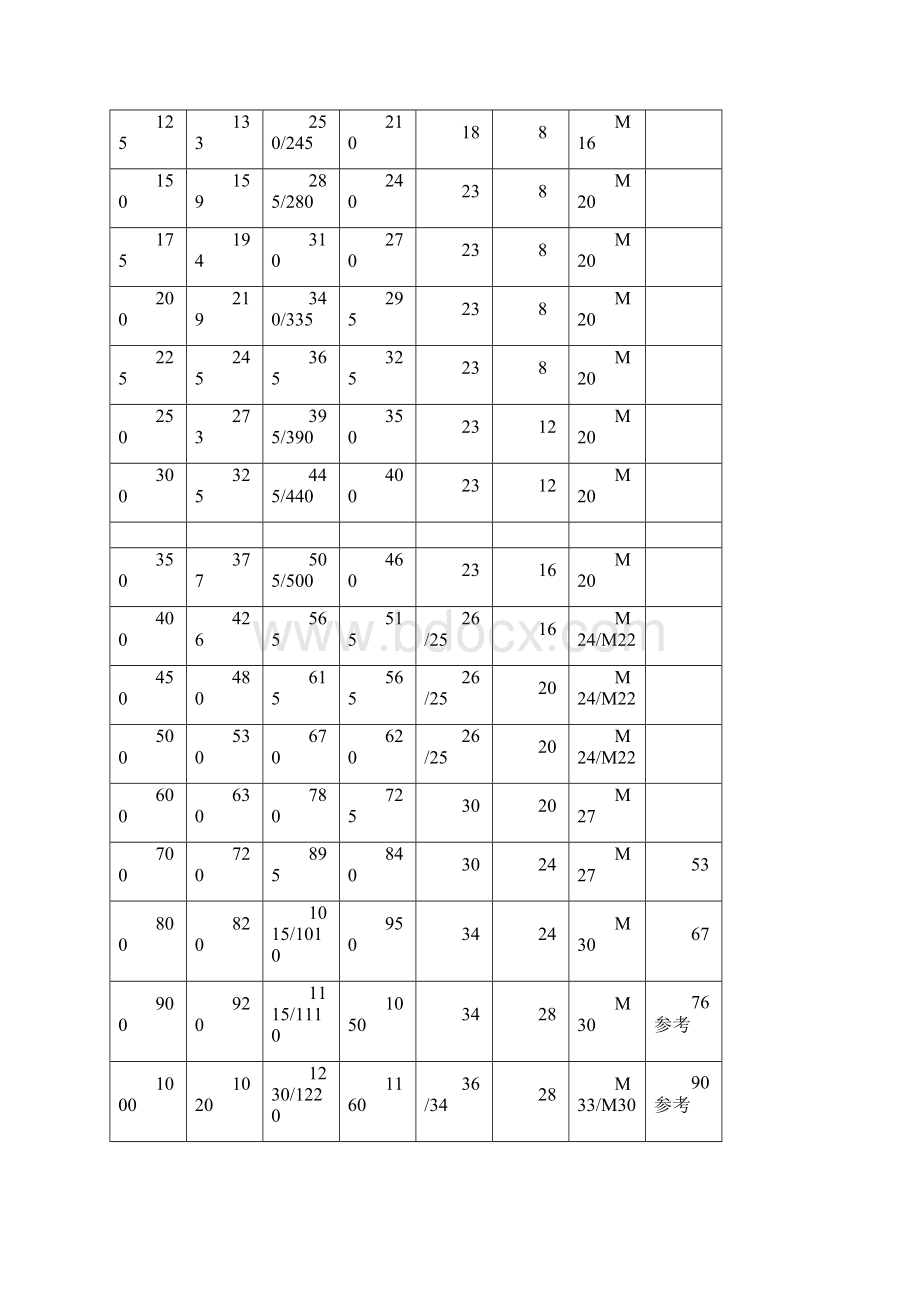 机械部法兰标准JB.docx_第2页