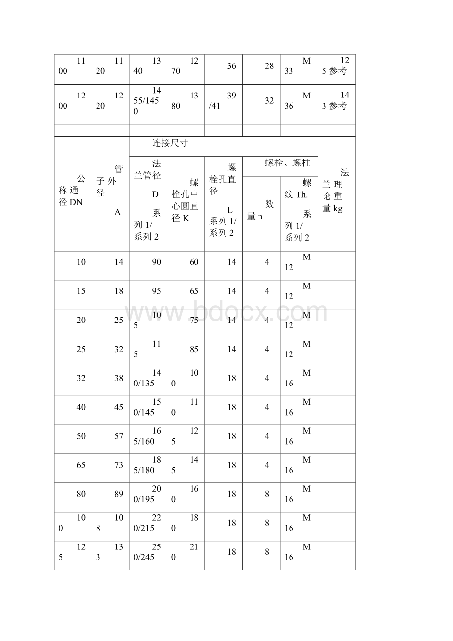 机械部法兰标准JB.docx_第3页