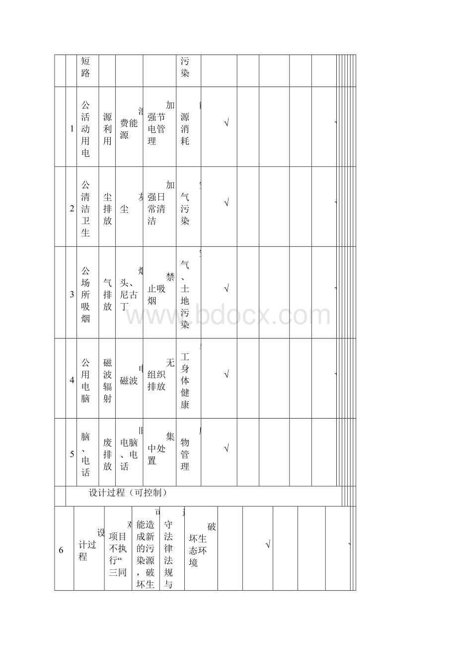 环境因素识别评价表.docx_第3页