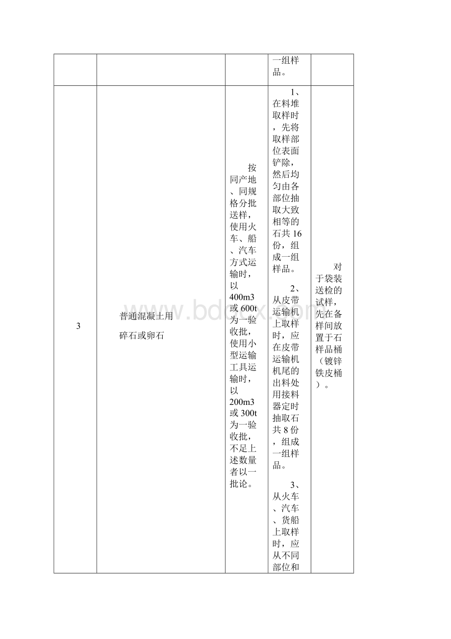 湛江市建筑工程质量检测站送检规定.docx_第3页