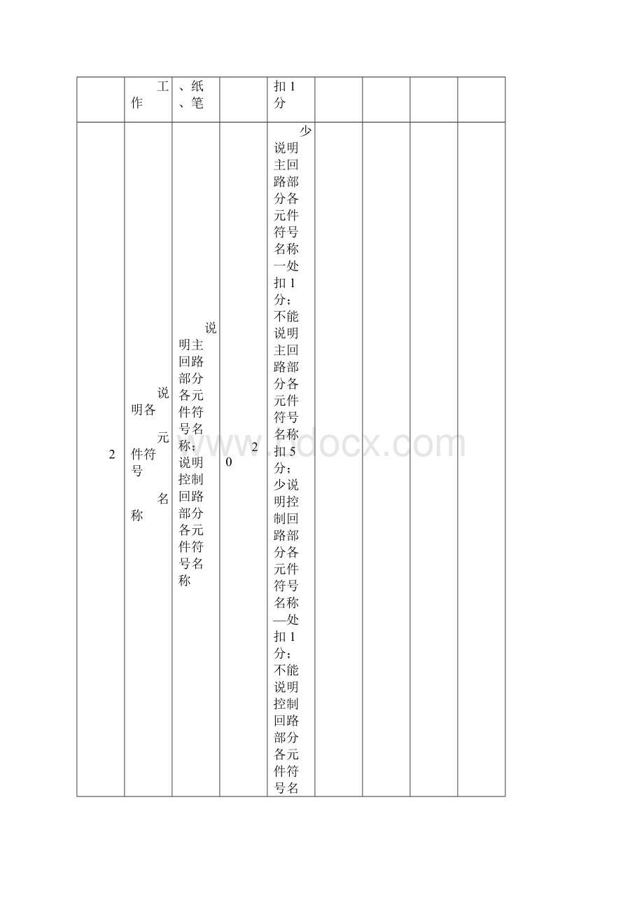 职业技能鉴定试题集维修电工技师技能.docx_第2页