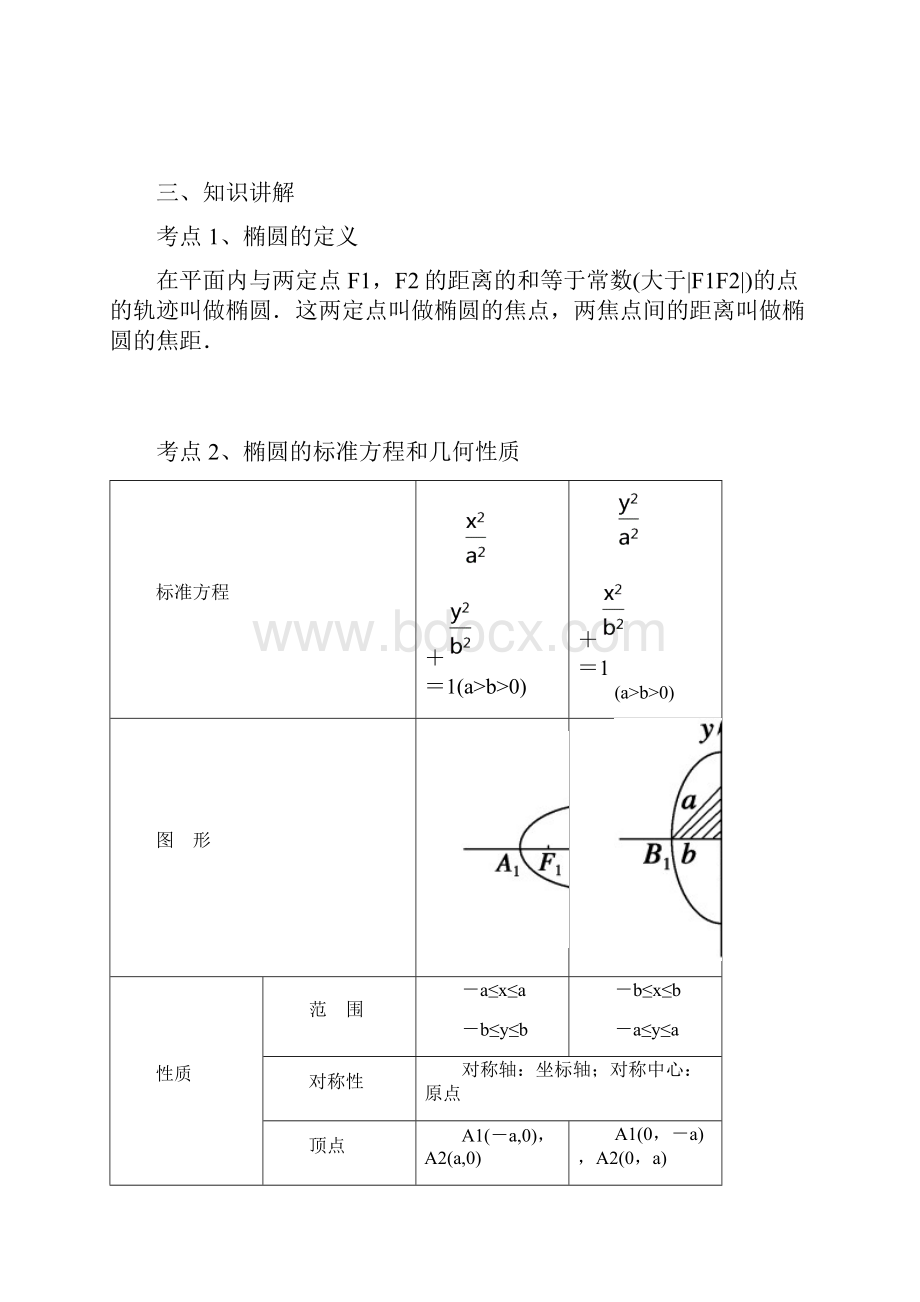 椭圆重点.docx_第2页