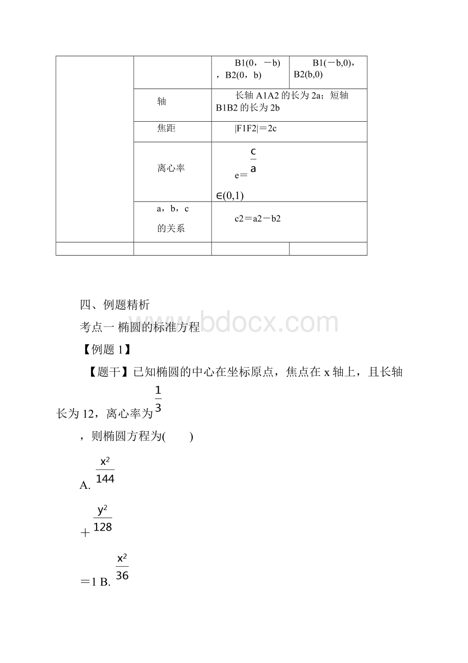 椭圆重点.docx_第3页