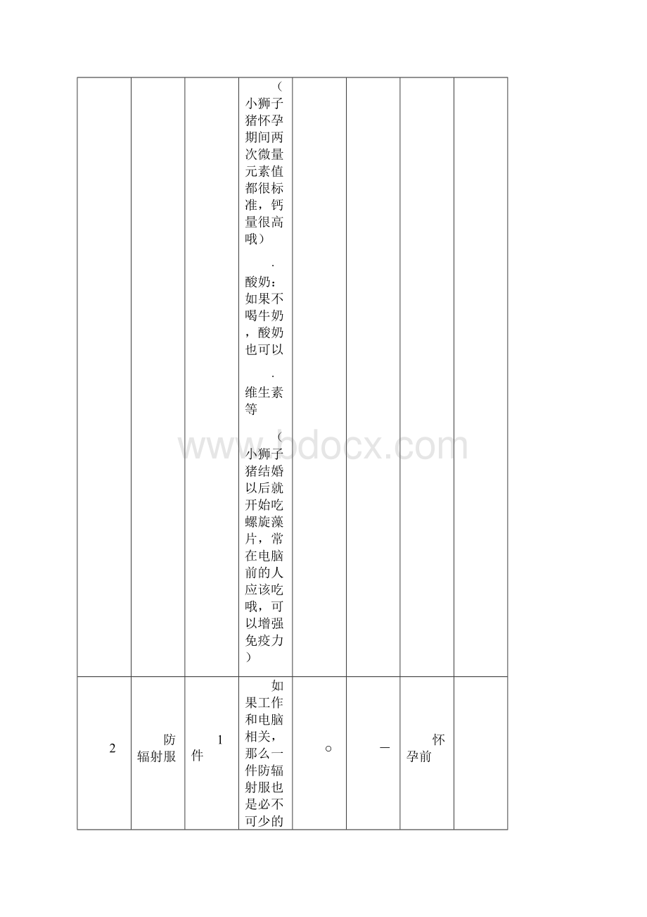 母婴用品详细清单.docx_第2页