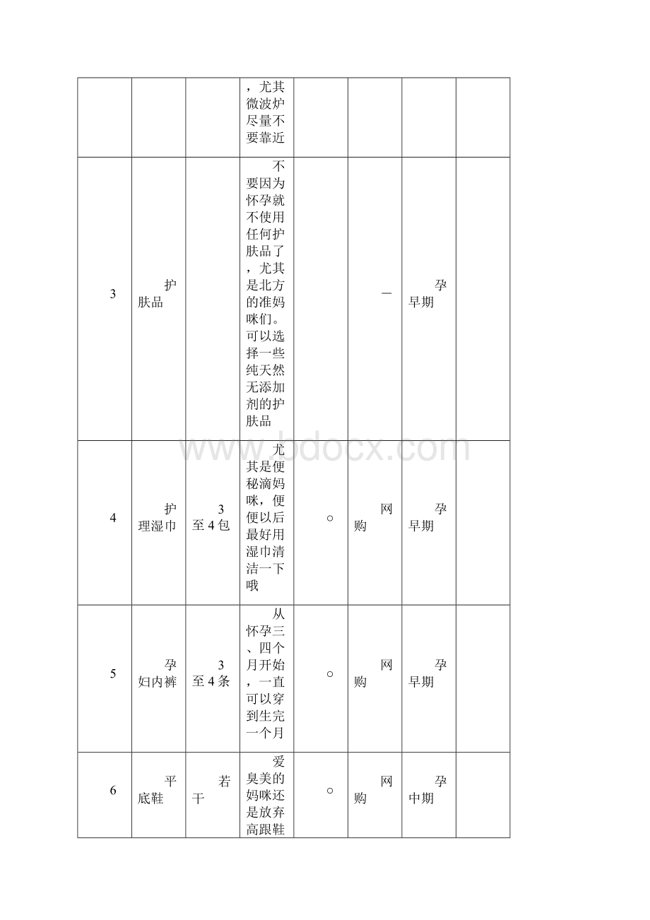 母婴用品详细清单.docx_第3页