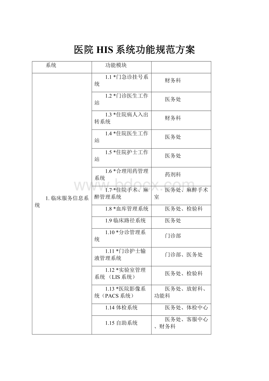 医院HIS系统功能规范方案.docx_第1页