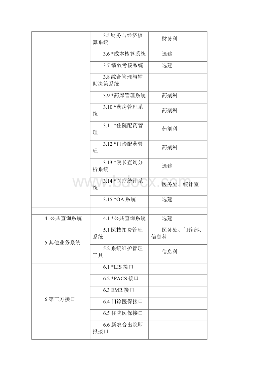 医院HIS系统功能规范方案.docx_第3页