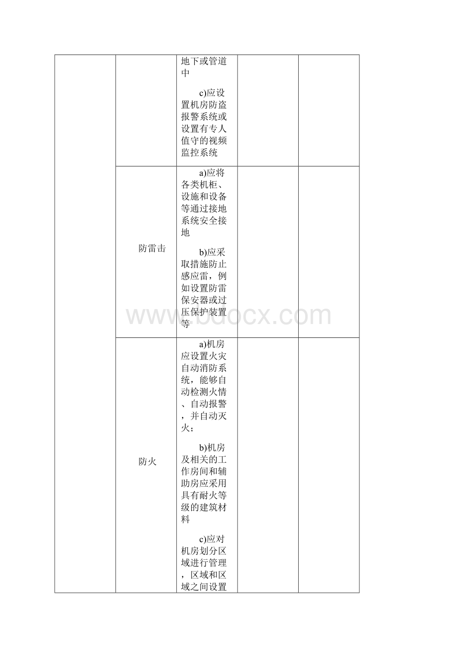 等保20第三级基本要求.docx_第2页