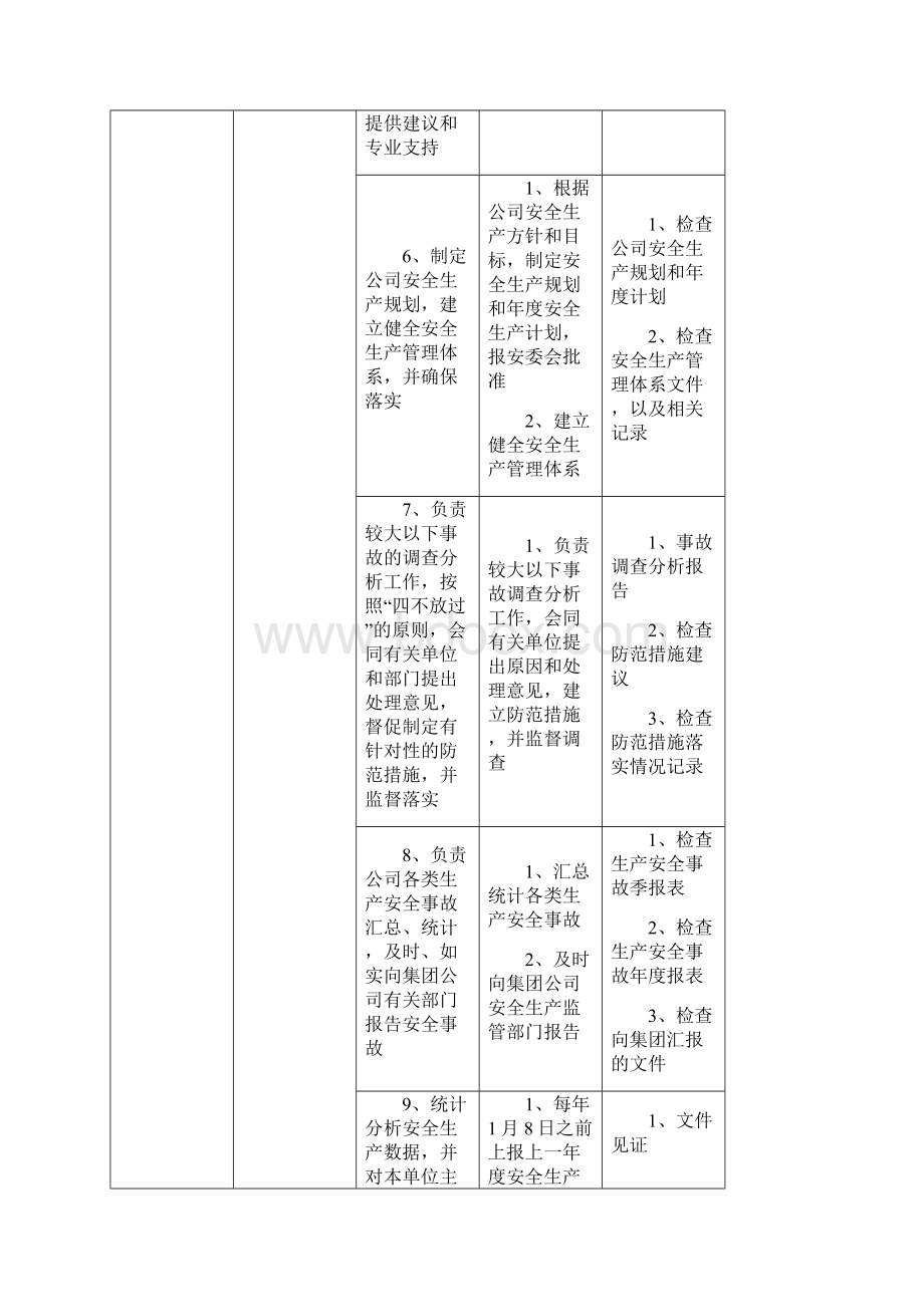 安全生产责任制及到位标准部门及基层部分.docx_第3页