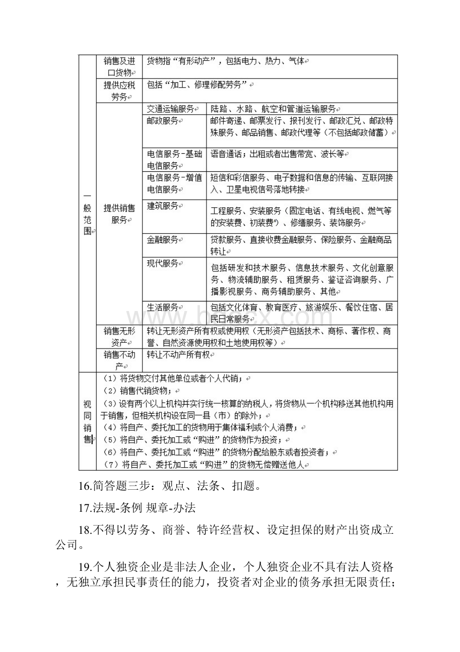 中级会计经济法知识点归纳.docx_第3页