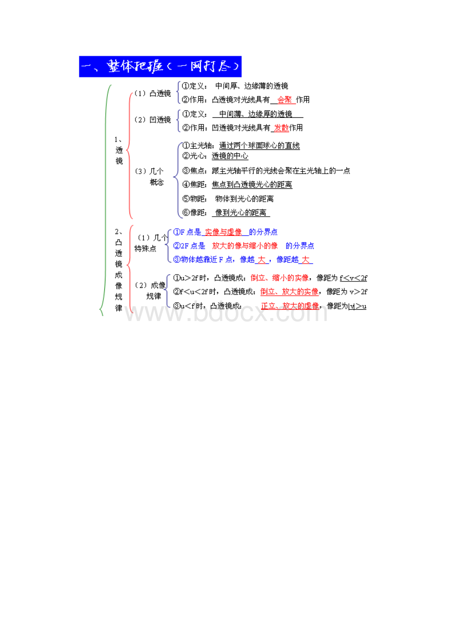 八年级物理上册 第三章透镜及其应用复习学案 人教新课标版.docx_第2页