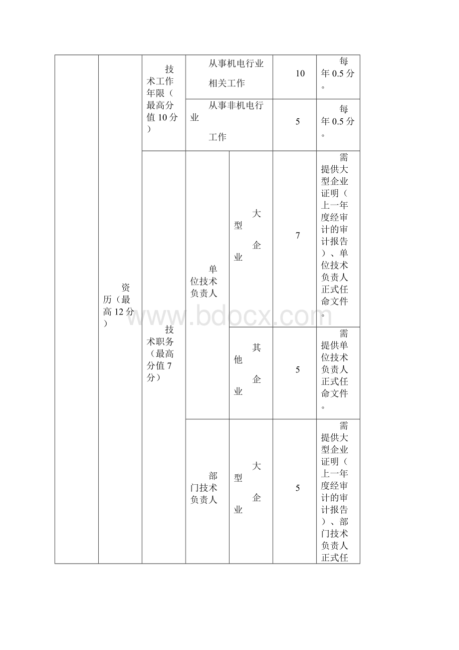 浙江省机电制造专业高级工程师任职资格量化评价标准.docx_第3页