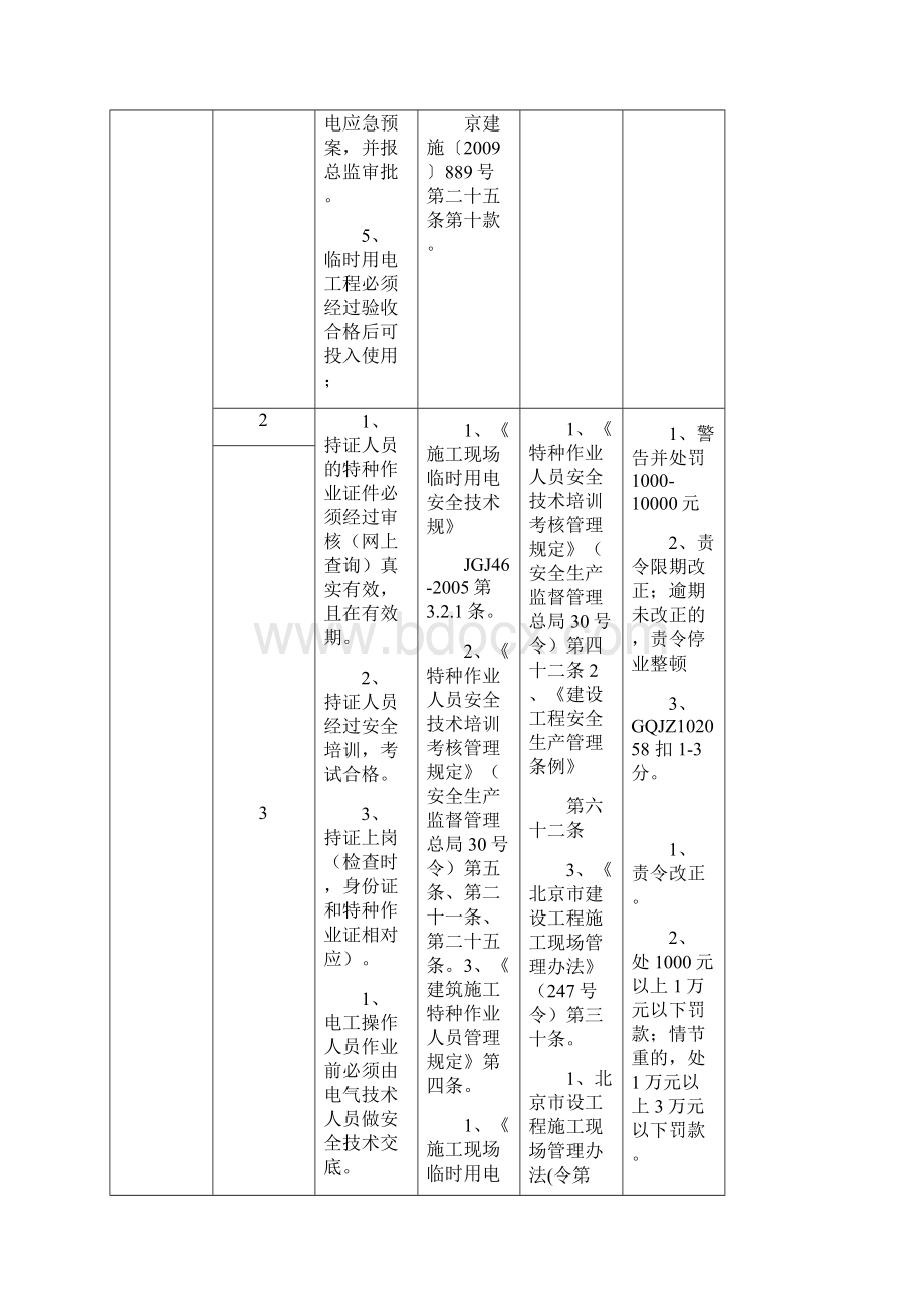 施工现场现场临时用电安全管理控制要点.docx_第2页