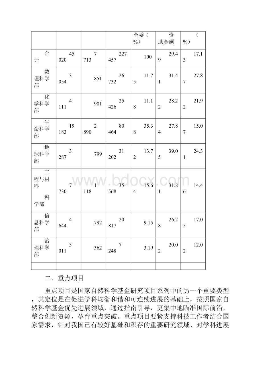 国家自然科学基金项目申报指南.docx_第2页