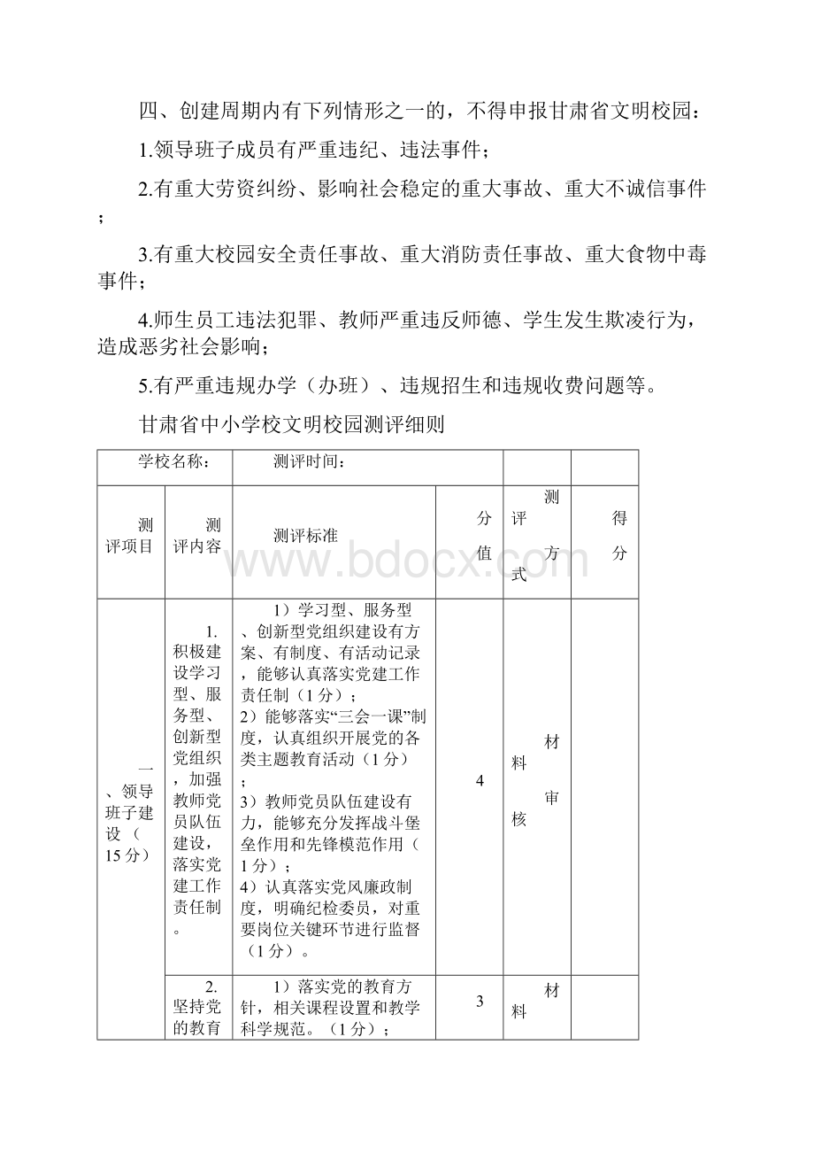 甘肃中小学校文明校园测评细则.docx_第2页