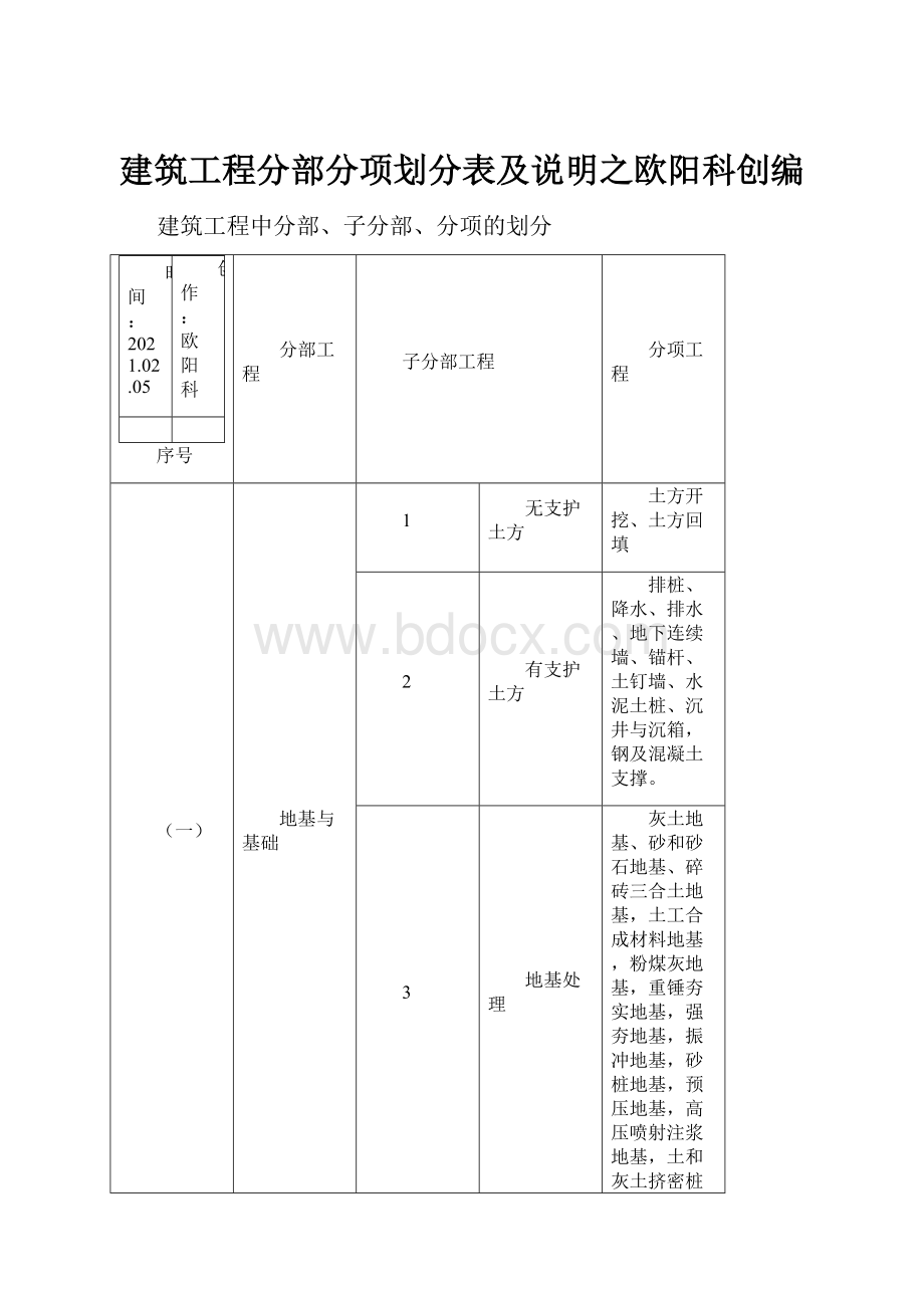 建筑工程分部分项划分表及说明之欧阳科创编.docx_第1页