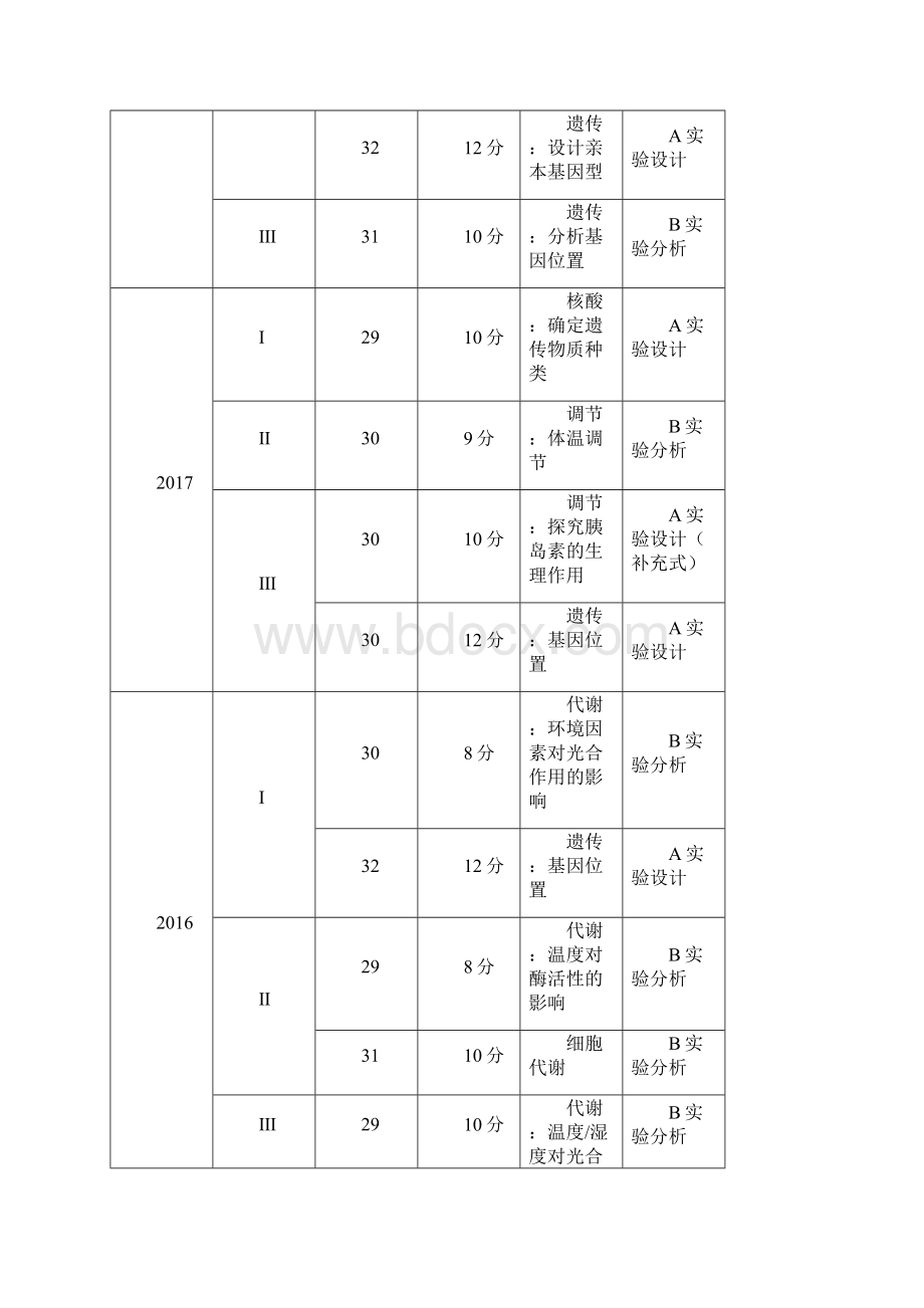 高中生物等级考高考真题透析总结实验考点.docx_第2页