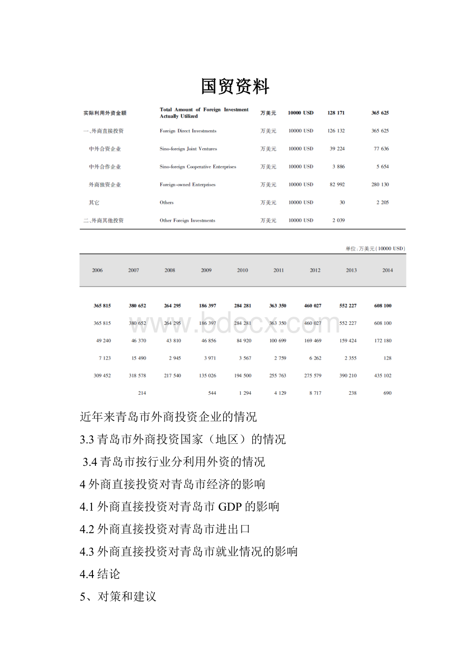 国贸资料.docx_第1页