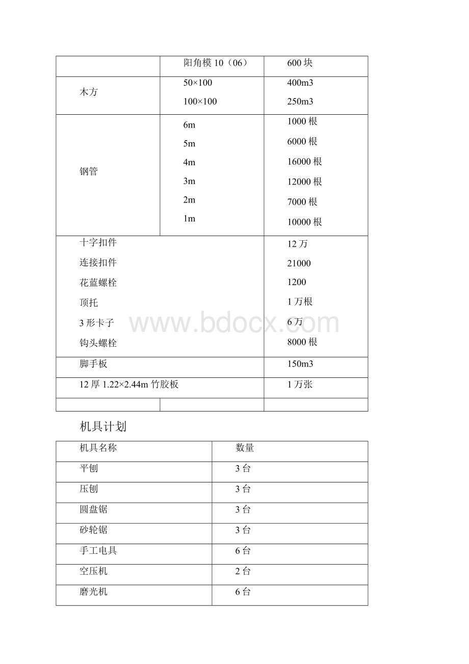 模板施工方案组合钢模板.docx_第3页