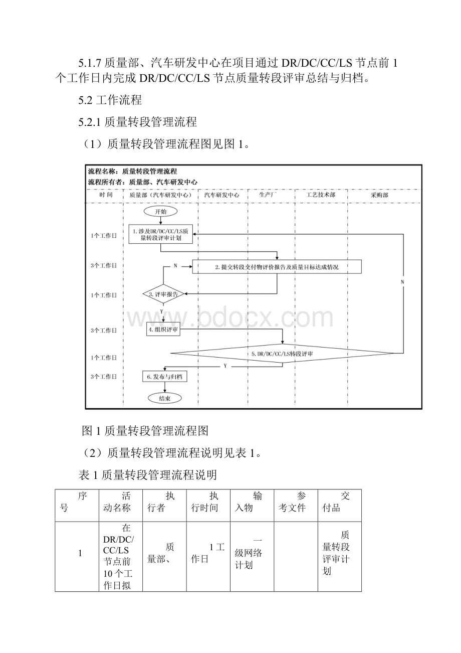 质量转段管理程序解析.docx_第3页