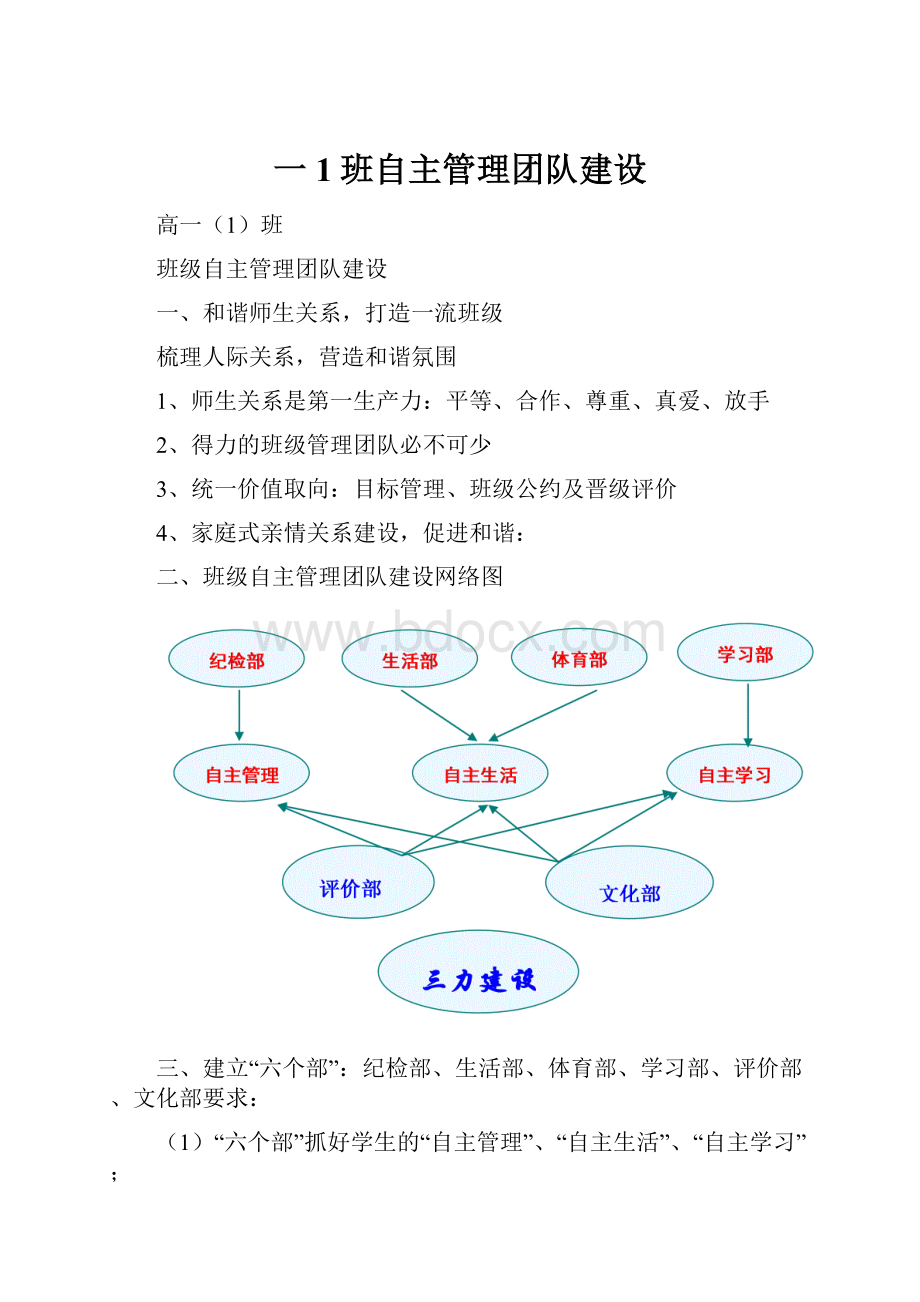 一1班自主管理团队建设.docx