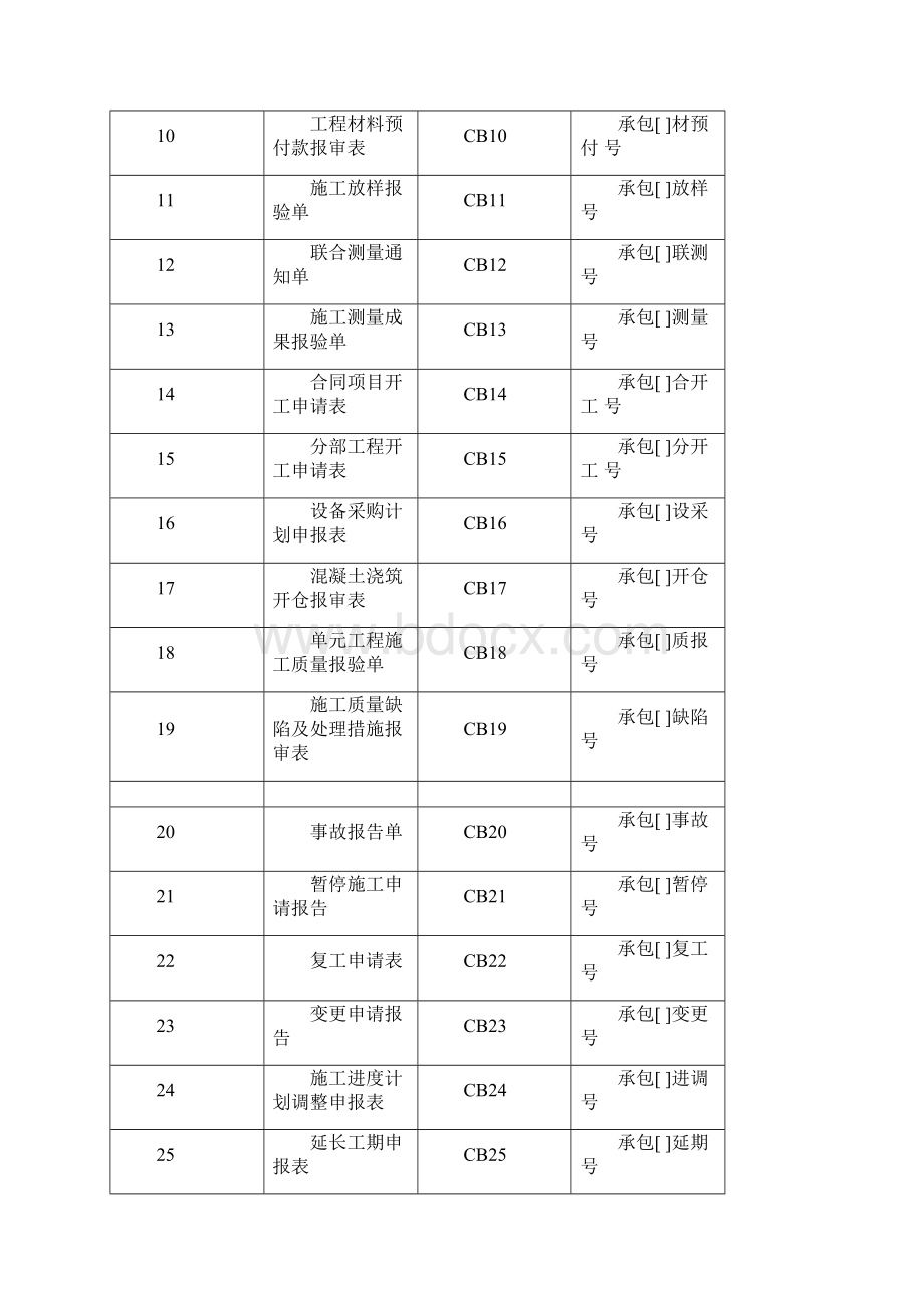 建筑工程制度及套表水利工程施工规范常用表格.docx_第2页