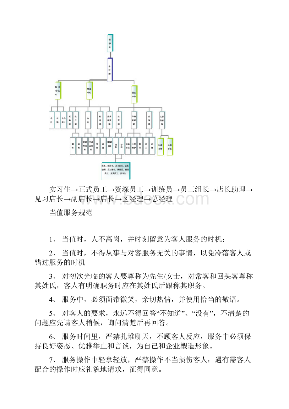 快餐厅运营员工手册.docx_第3页