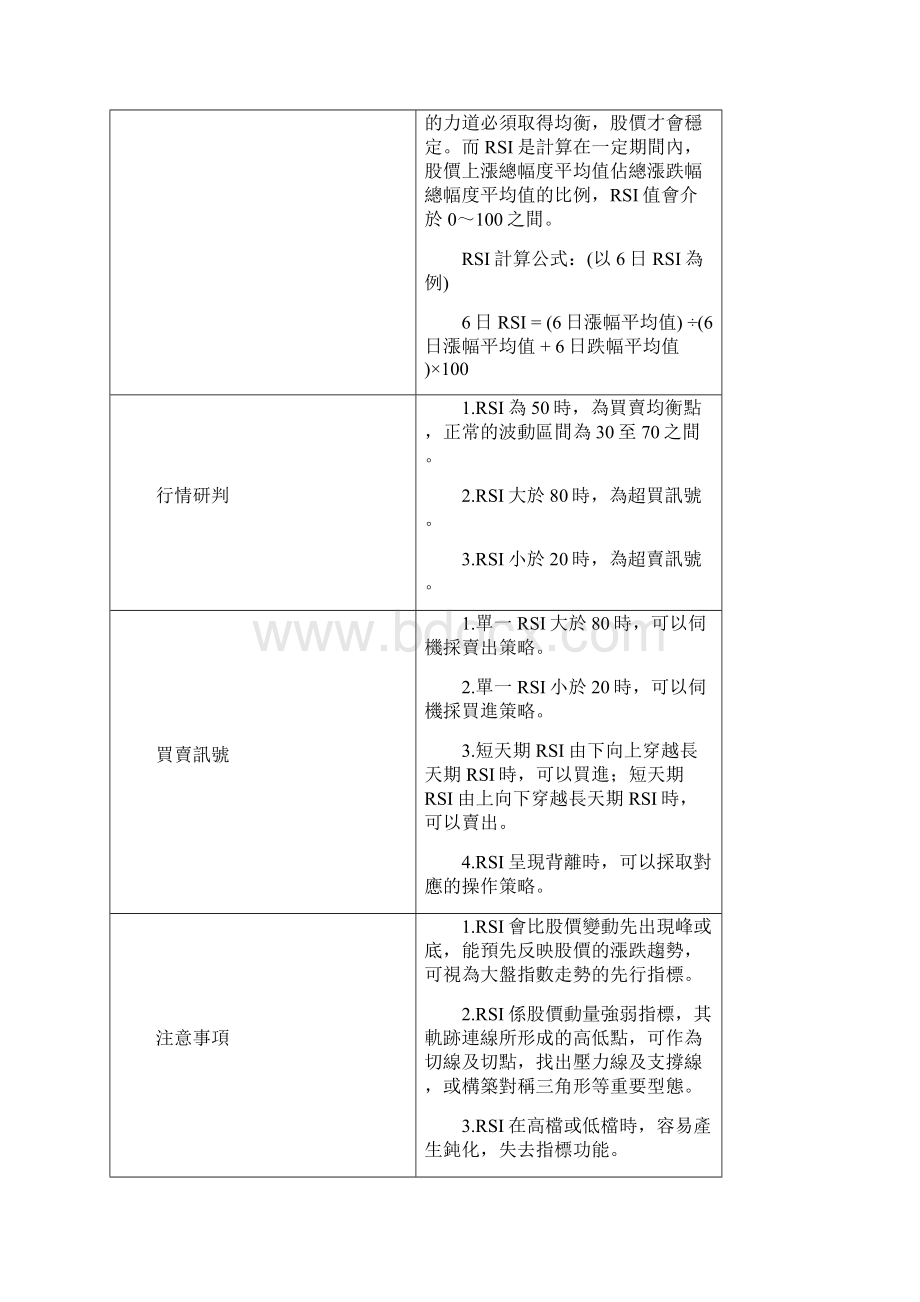 震荡指标.docx_第2页