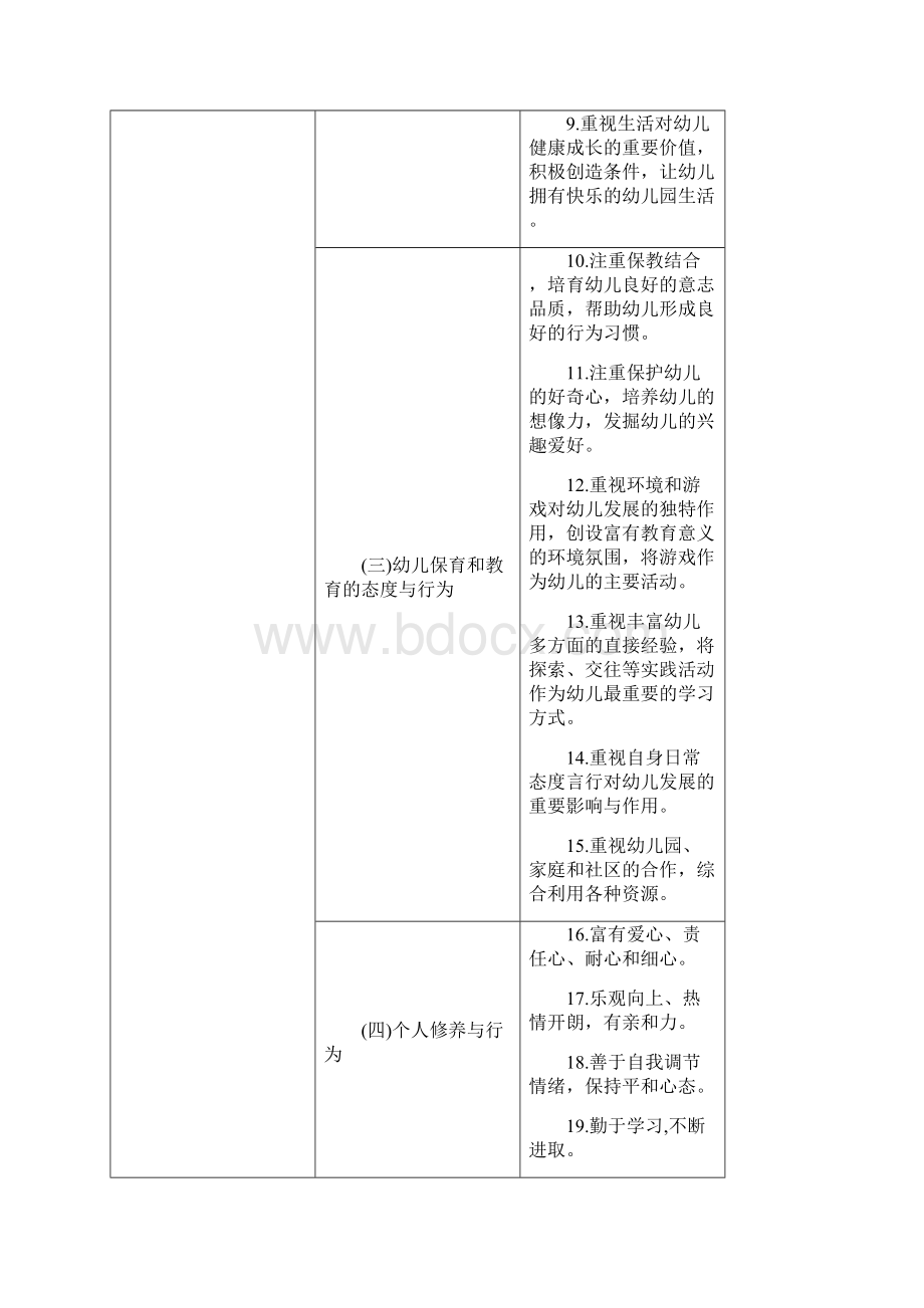 幼儿园中小学教师专业标准.docx_第3页