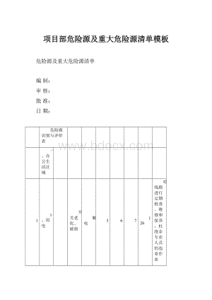 项目部危险源及重大危险源清单模板.docx