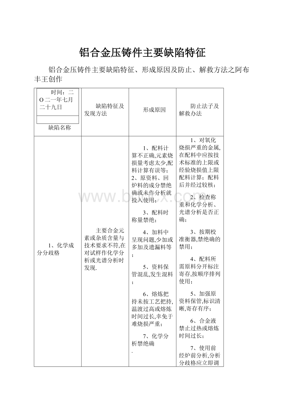 铝合金压铸件主要缺陷特征.docx_第1页