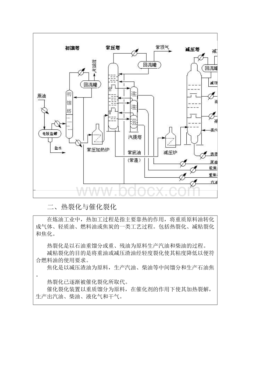 石油预处理技术.docx_第2页