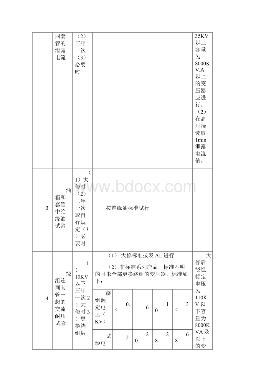 电气试验内容与项目.docx_第2页