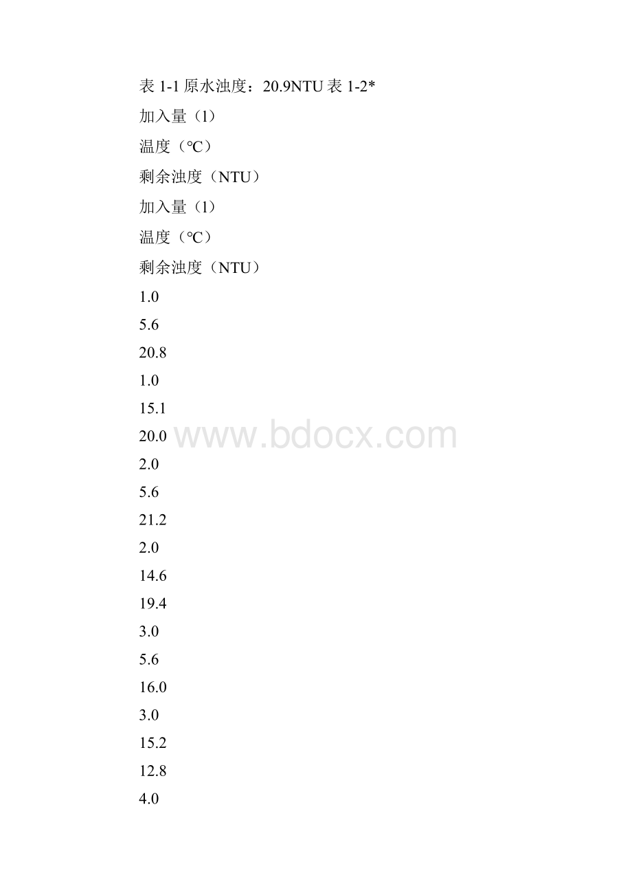 温度对混凝反应的影响.docx_第2页