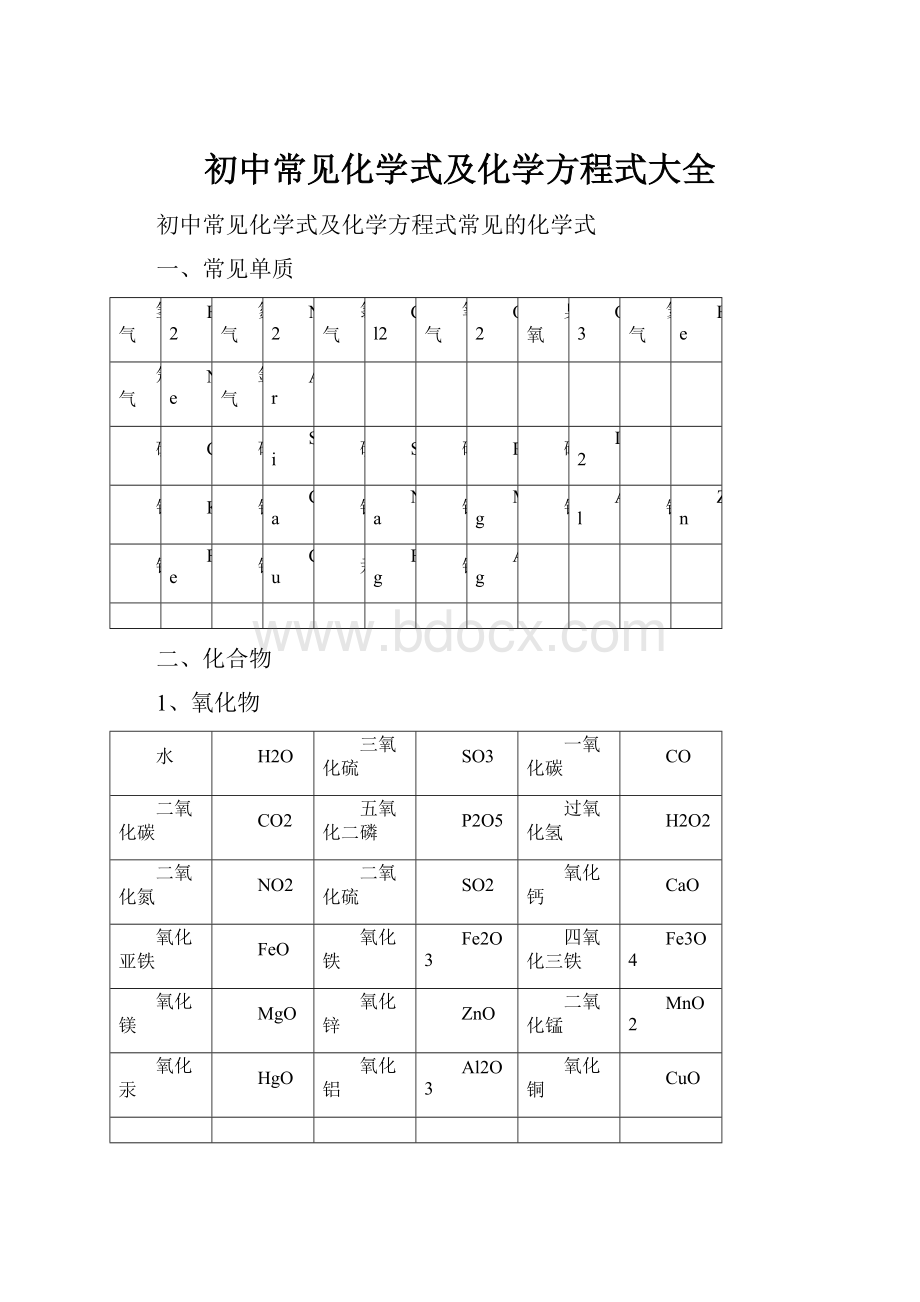 初中常见化学式及化学方程式大全.docx