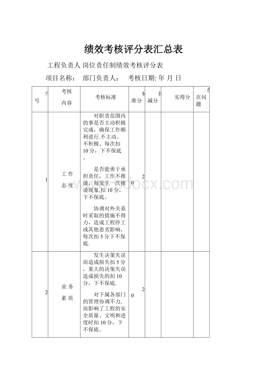 绩效考核评分表汇总表.docx_第1页