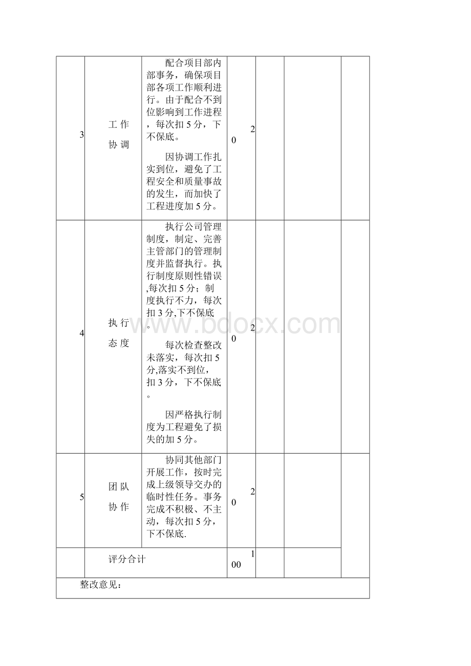 绩效考核评分表汇总表.docx_第2页