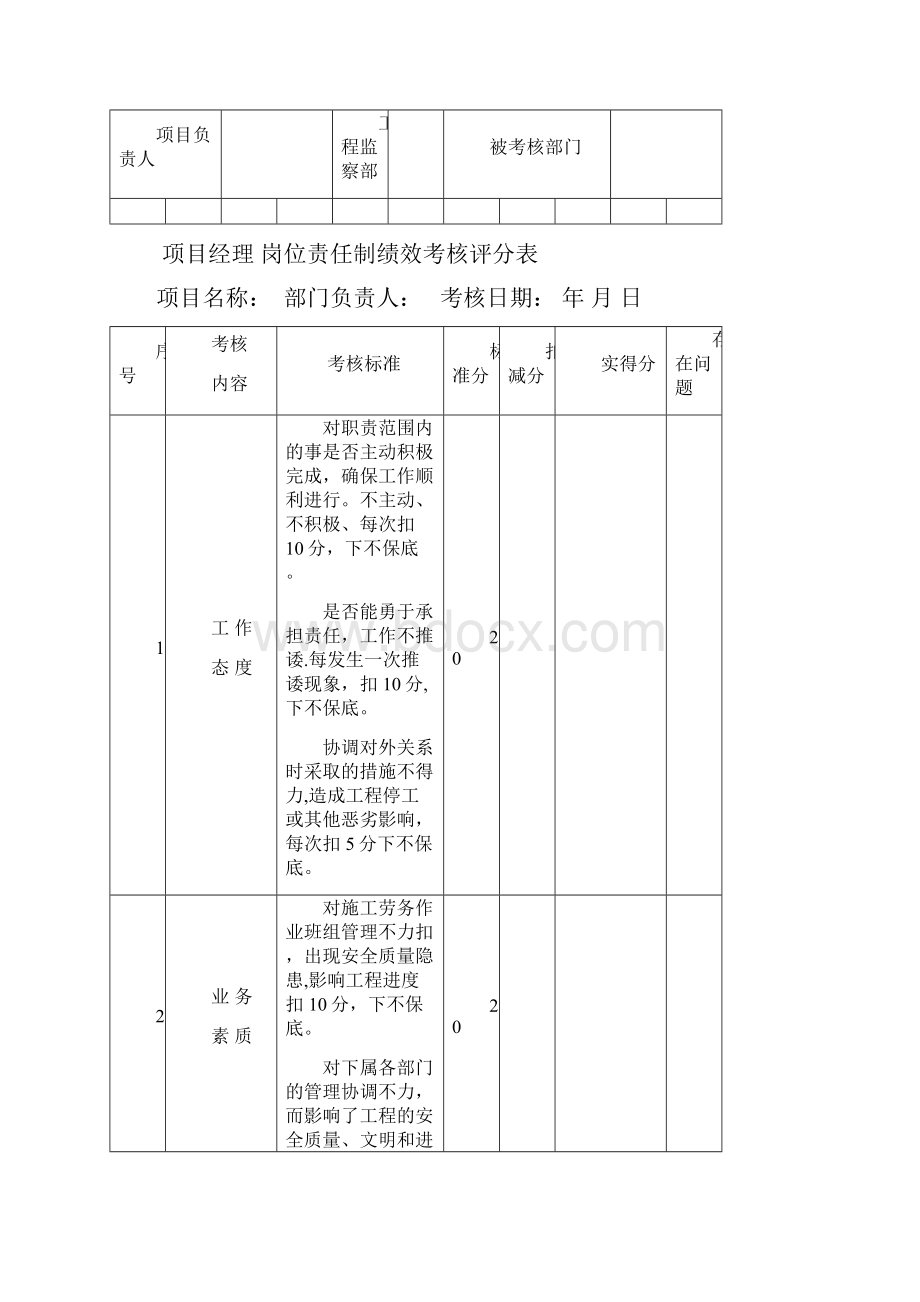 绩效考核评分表汇总表.docx_第3页